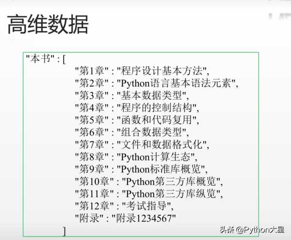 Python二级（09）——文件和数据格式化「建议收藏」