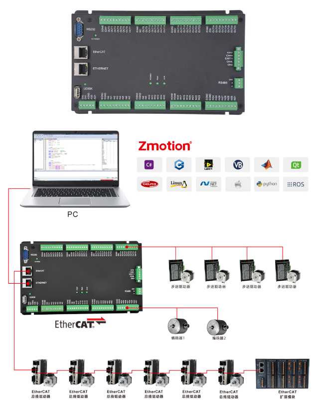 经济型EtherCAT运动控制器(五）：多任务运行