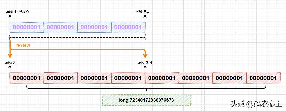 Java双刃剑之Unsafe类详解