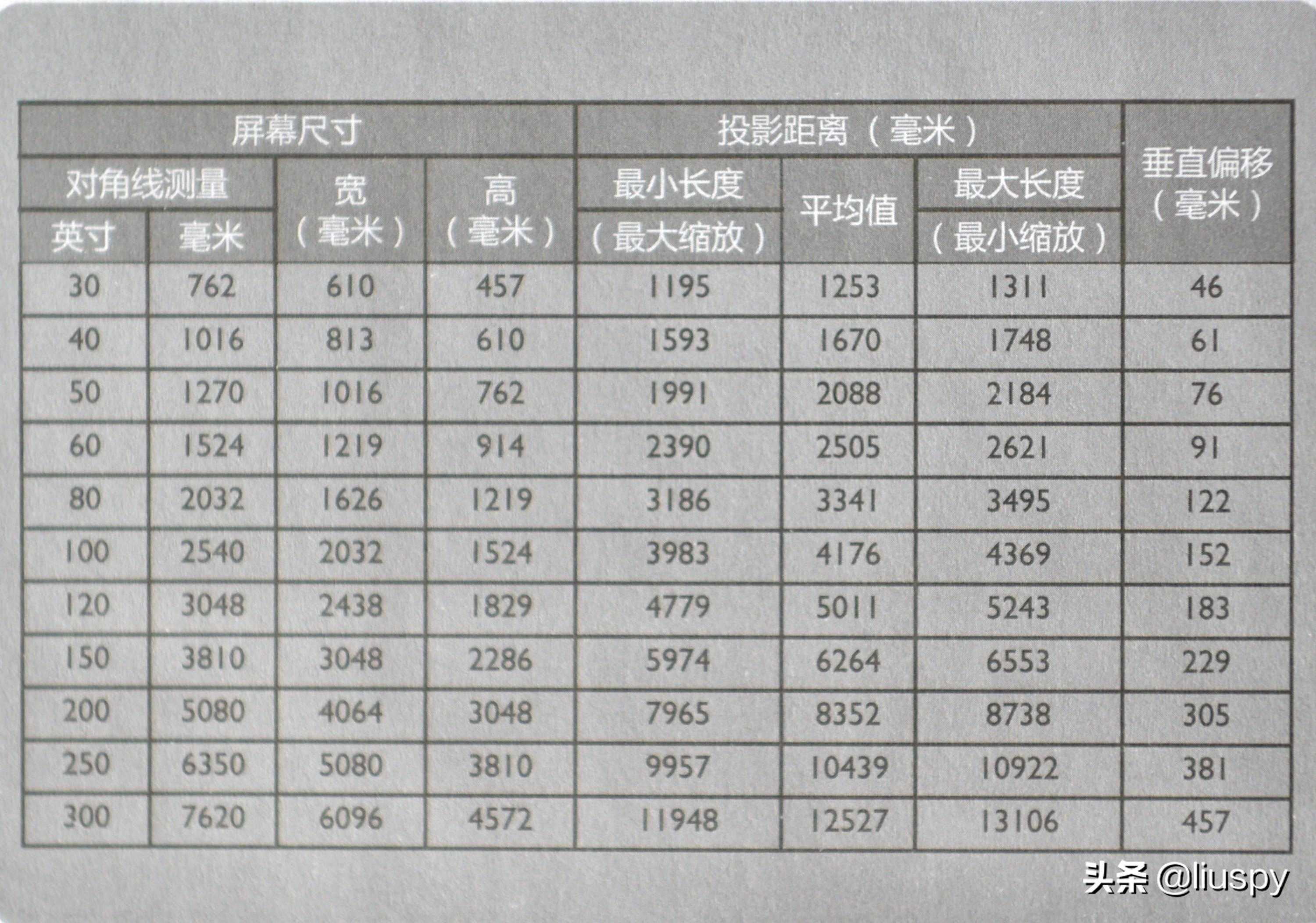 智能商务办公小助手，明基E500智能商务投影仪评测