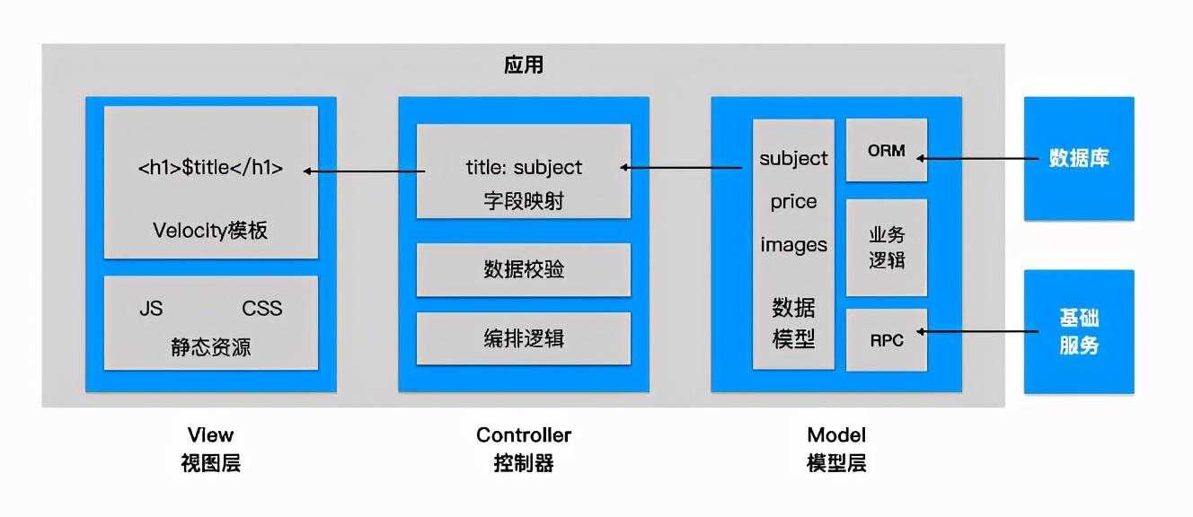 从MVC到云原生：CBU研发体系演进之路