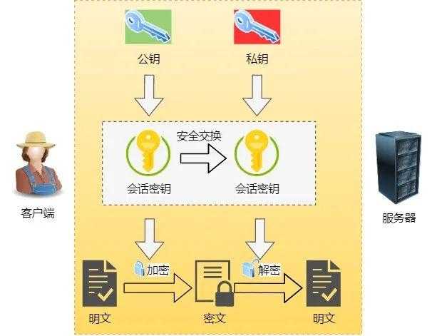 硬核！30 张图解 HTTP 常见的面试题[通俗易懂]