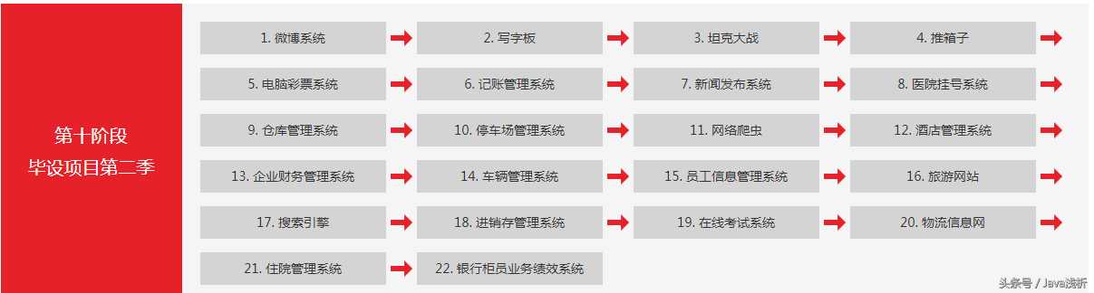 清华毕业生推荐：2019年新版Java300集全套大型视频教程 新手免费