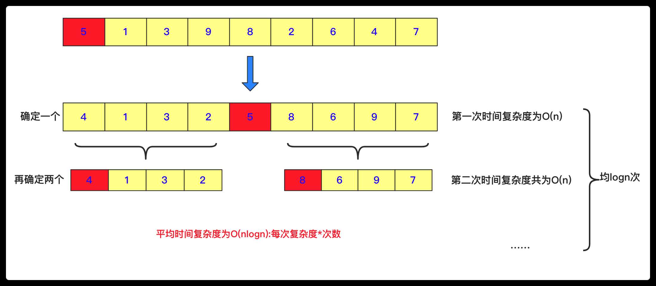 「五大常用算法」一文搞懂分治算法