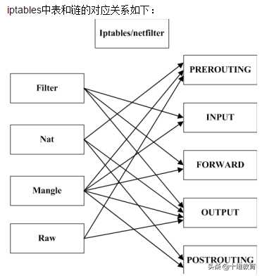 nova系列二：kvm介绍「建议收藏」