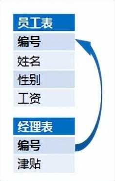 告别宽表，用DQL成就新一代BI[亲测有效]