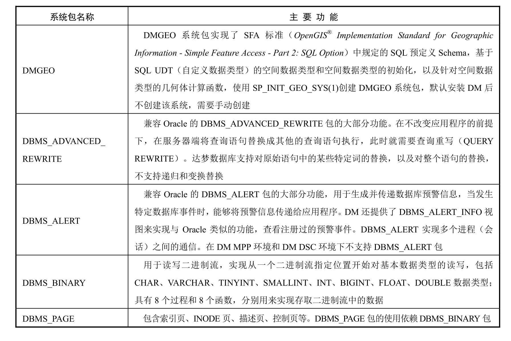 工程技术人员的好帮手：超全示例！详细解为你读达梦数据库「建议收藏」