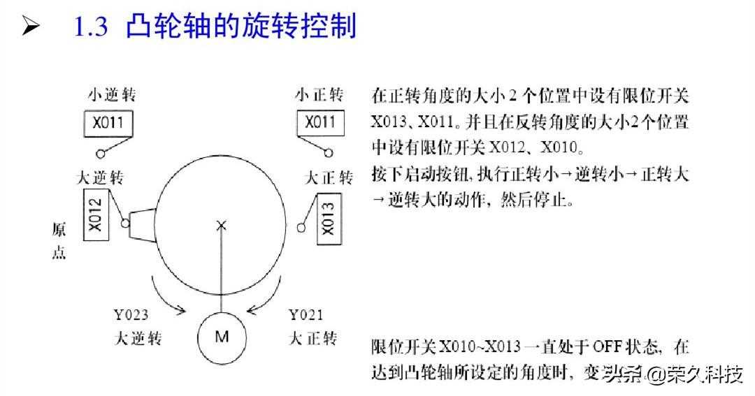 工控自动化！入门学好PLC编程实例，掌握起来没有你想得那么难