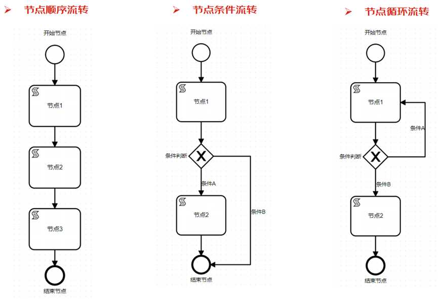 流程编排、如此简单-通用流程编排组件JDEasyFlow介绍「建议收藏」