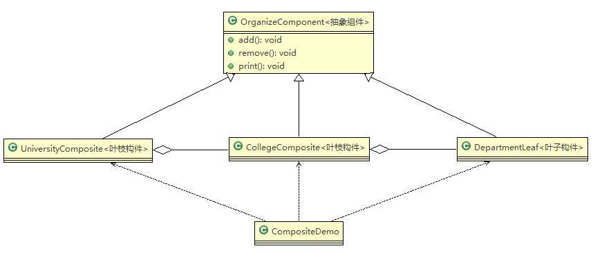 Java，设计模式，结构型，组合模式，又名部分整体模式「建议收藏」