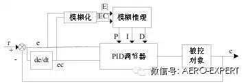 航空电瓶温度传感器校验仪的研制「建议收藏」