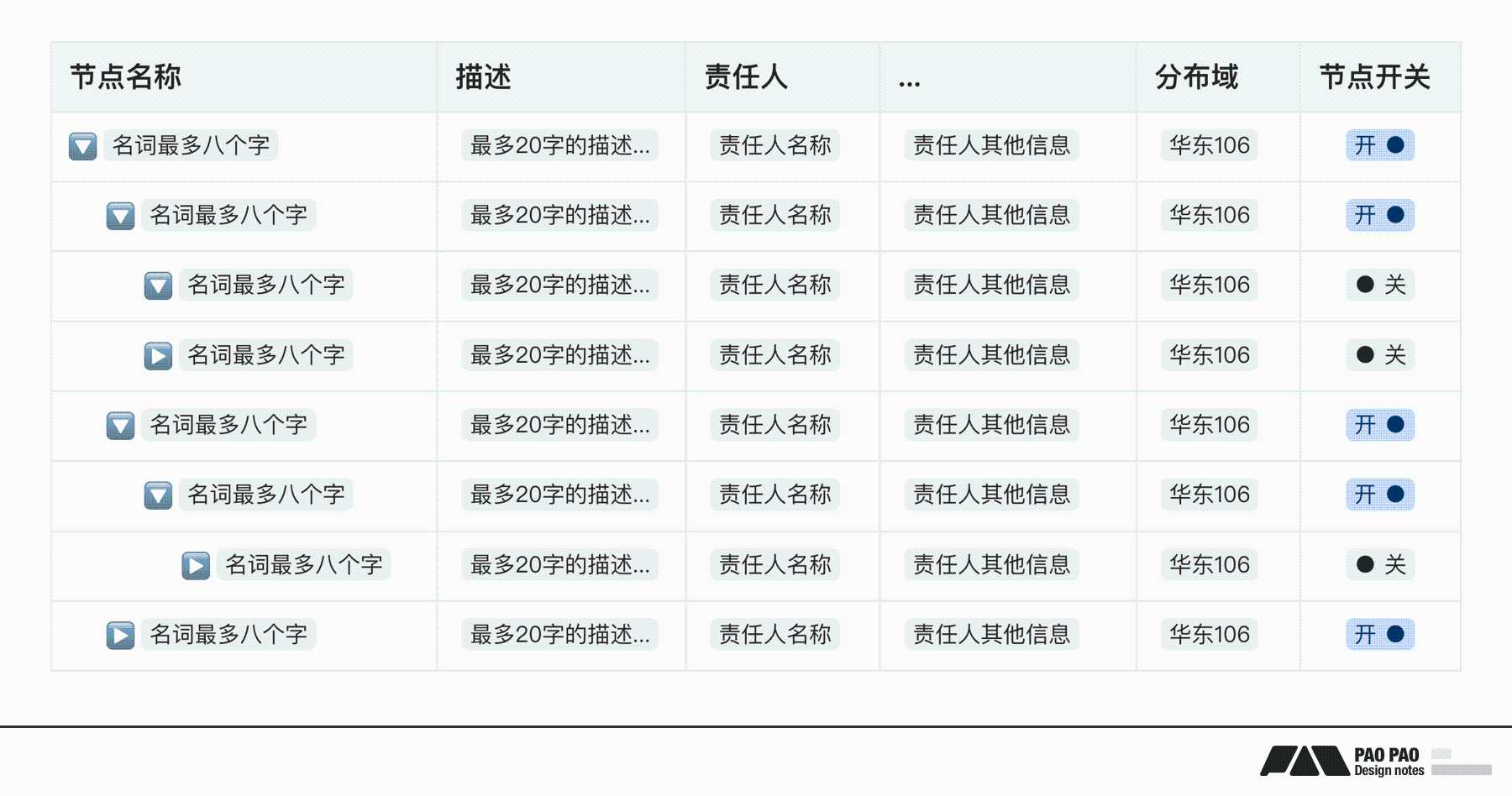 原来还能用解构思维搞定B端需求设计！