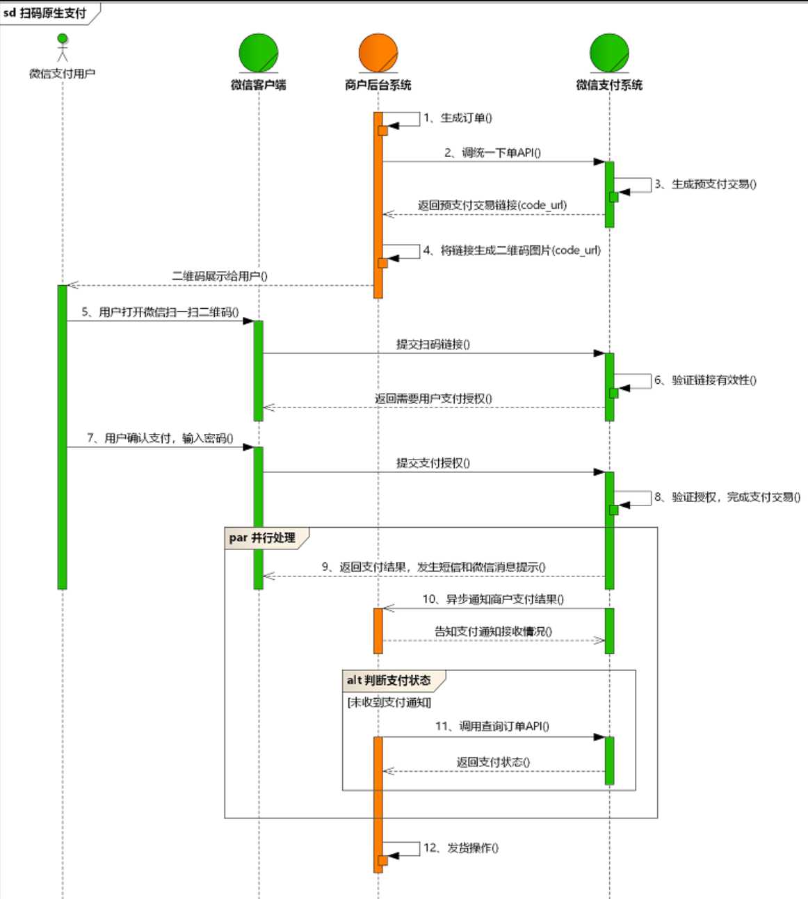 Java对接第三方支付渠道之微信支付APIV3版本「终于解决」