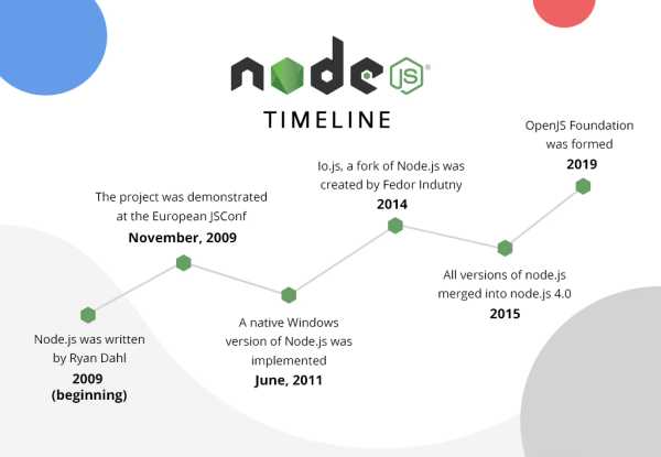 用Node.js进行后端开发的特点与优势[通俗易懂]