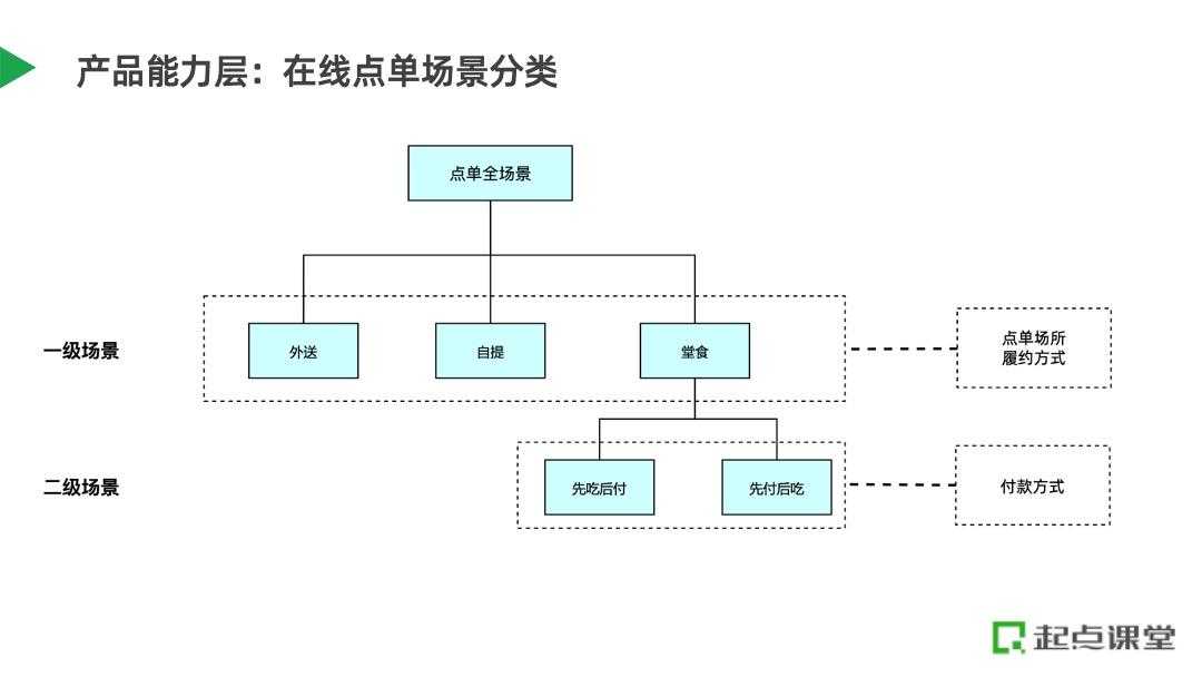 零售SaaS产品架构设计实践[亲测有效]