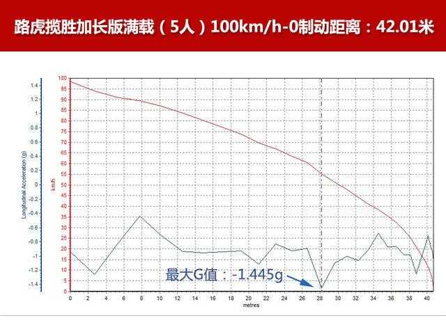 "猜·测"第一季 全尺寸SUV横评之性能篇[通俗易懂]