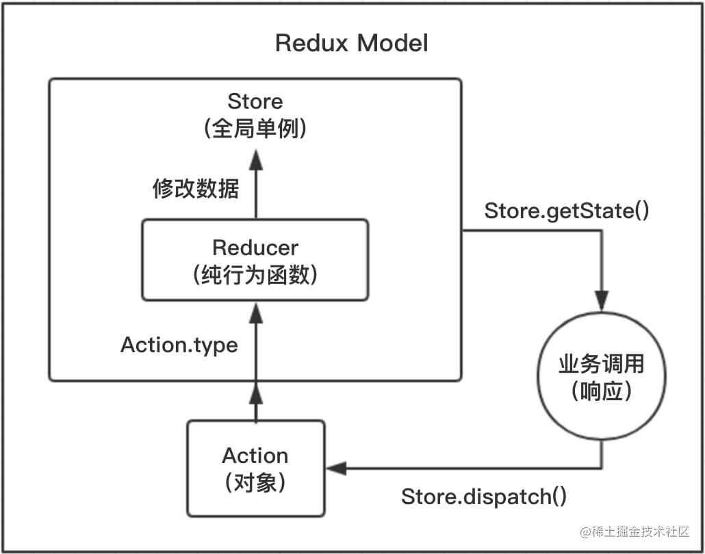 (中篇)中高级前端大厂面试秘籍，寒冬中为您保驾护航，直通大厂