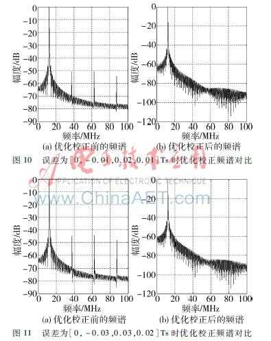 改进的时钟偏斜误差校正方法的FPGA实现