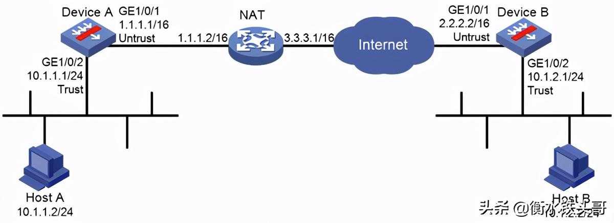 H3CNE-Security安全(GB0-510)课后习题9[通俗易懂]