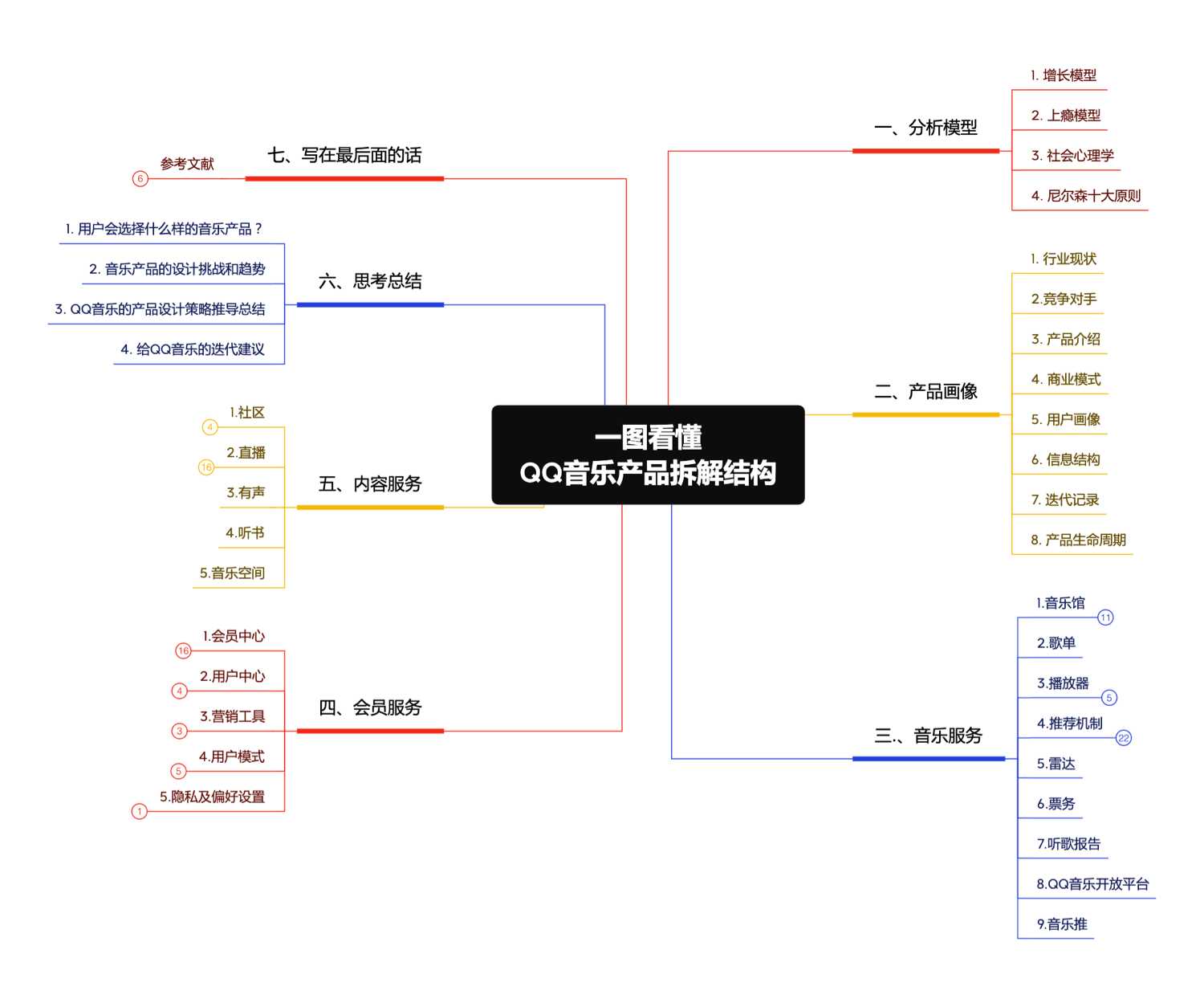 QQ音乐产品设计拆解丨看最美的音乐，听最伟大的作品