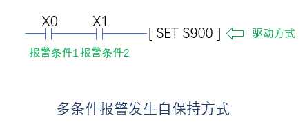 三菱FX PLC系列报警系统编写「终于解决」