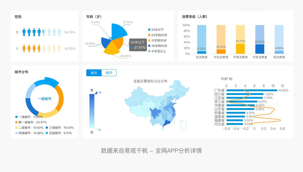 QQ音乐产品设计拆解丨看最美的音乐，听最伟大的作品