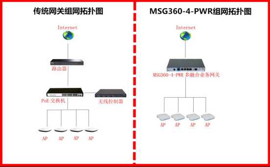 企业组网就要简到极致！H3C MSG360网关评测