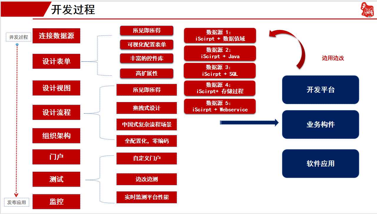 低代码开发平台+私有云部署