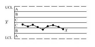 学好控制图，走遍全天下，质量人必须了解的控制图知识点「建议收藏」
