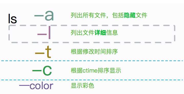 看完这篇你一定能掌握Linux（非广告）