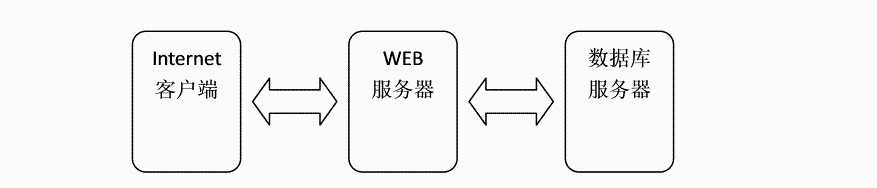 设备管理系统[亲测有效]