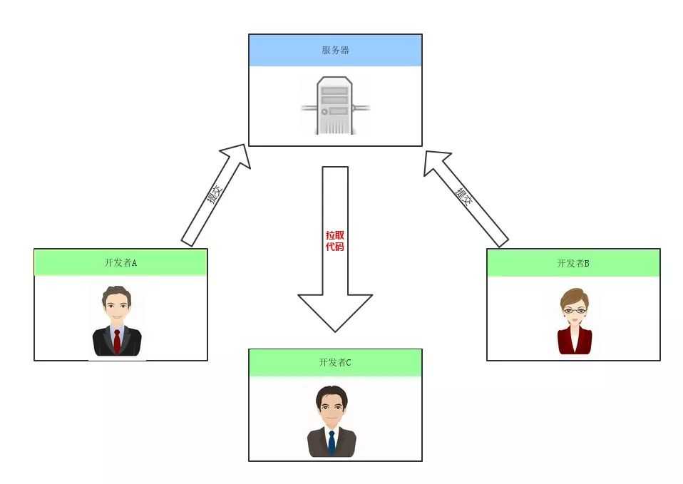 web前端工程师学习路线指南