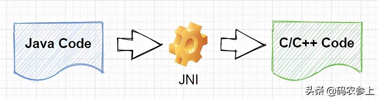 Java双刃剑之Unsafe类详解