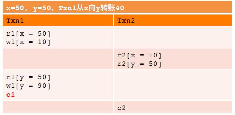 回答出这两个问题，你才算真的懂了事物隔离级别[通俗易懂]