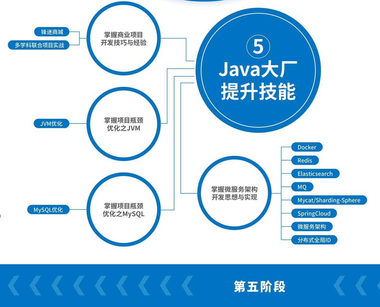 Java学习路线图（2023完整高清版超详细）「建议收藏」