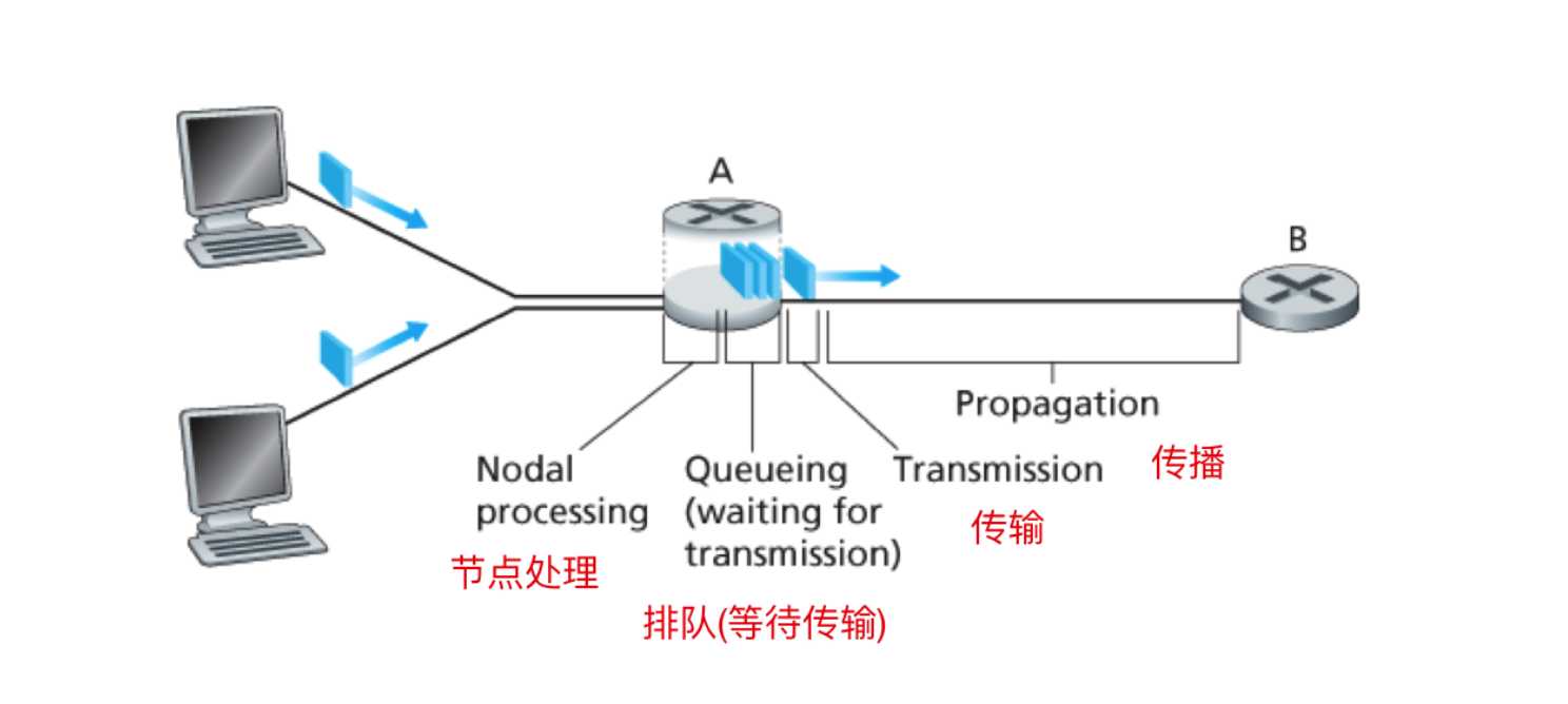 计算机网络的核心概念[亲测有效]