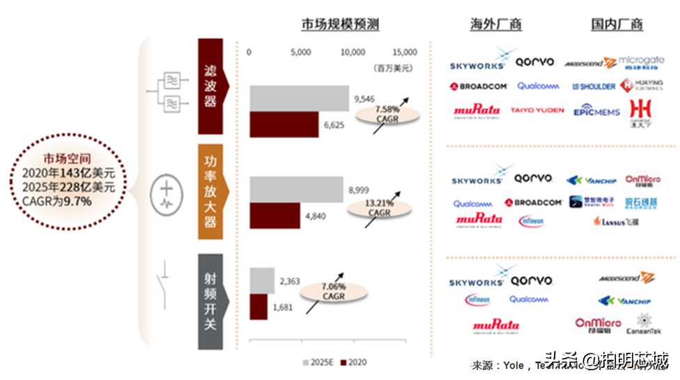 AIoT之工业互联网芯片浅析