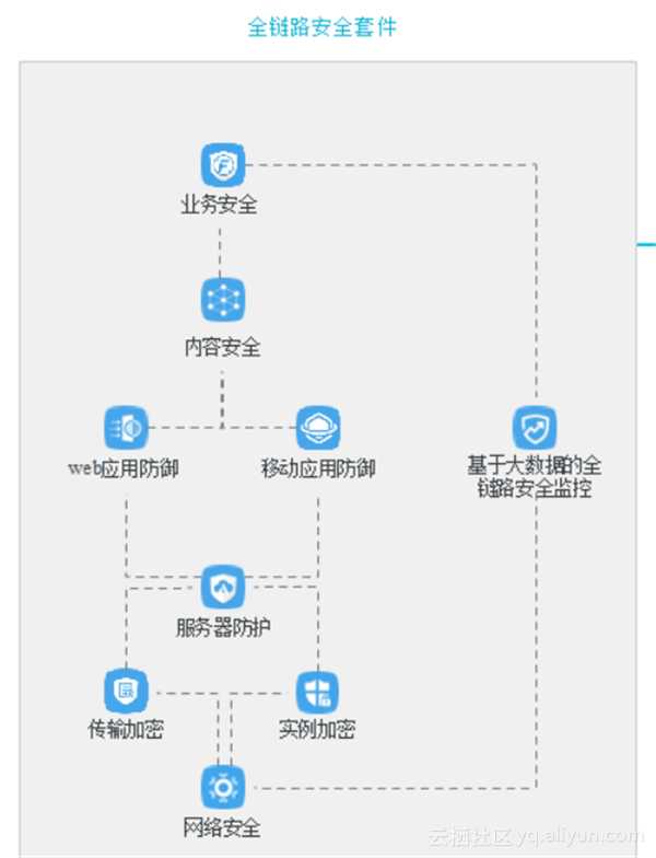 云场景实践研究第53期：云贝网络科技