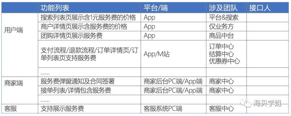 系列（三）：需求文档