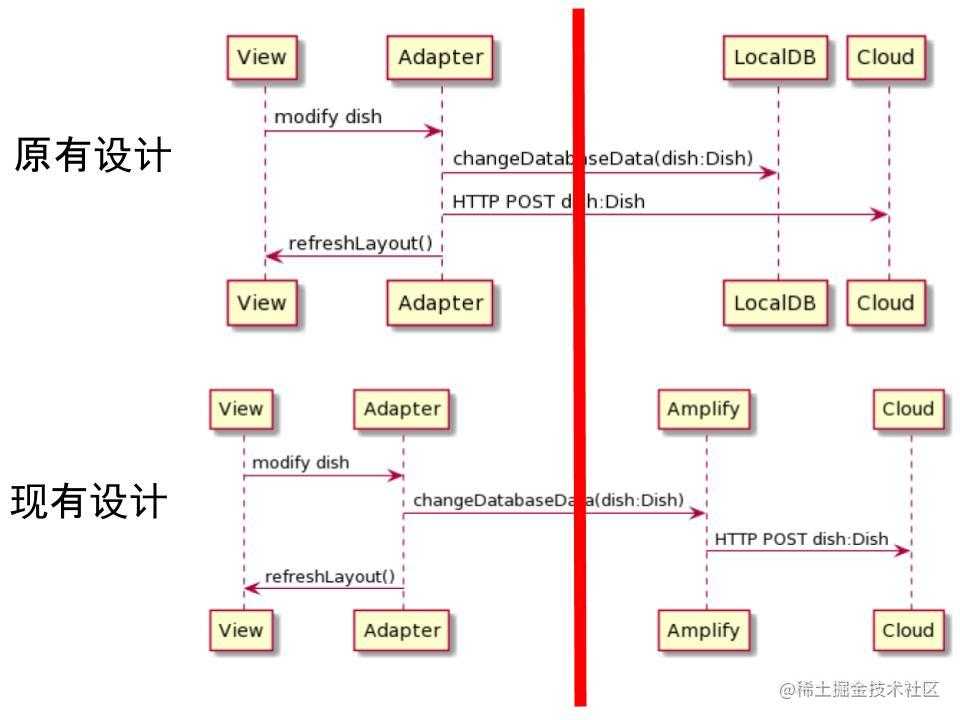 如何写出一份“有理有据使人信服”的Android项目设计文档