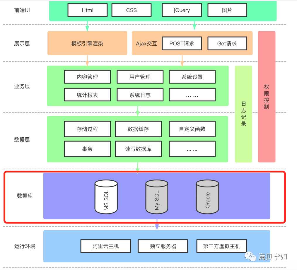 系列（三）：需求文档