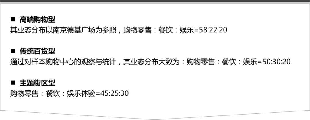 大数据揭秘：透过“5B”模型，我们发现赚钱的商场都有这些特性