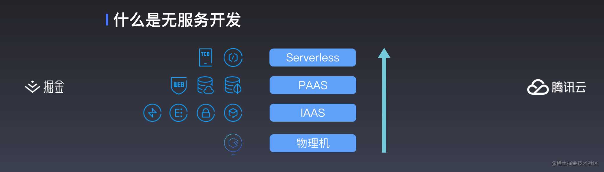 云开发初探 —— 更简便的小程序开发模式丨掘金开发者大会