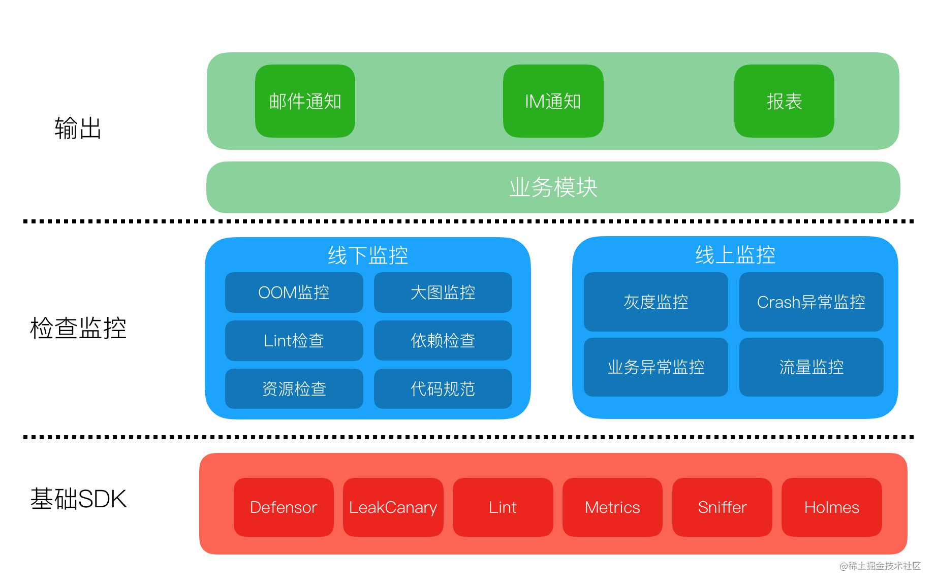 美团外卖Android Crash治理之路