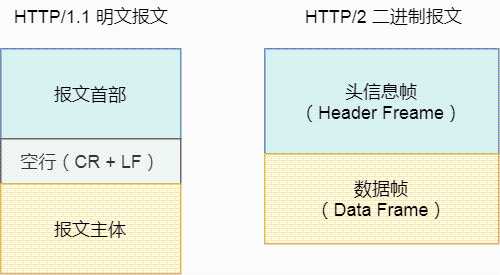 硬核！30 张图解 HTTP 常见的面试题[通俗易懂]