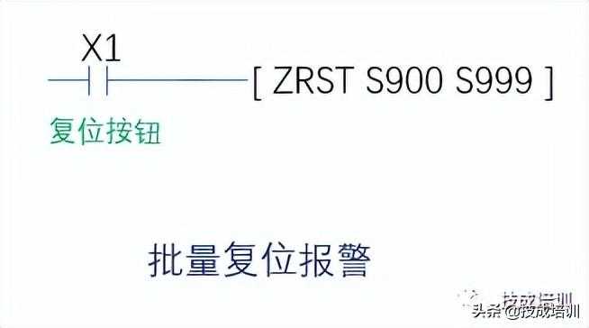 PLC编程实例 | 如何编写一个三菱FX系列报警系统？「建议收藏」