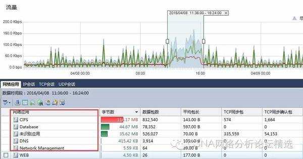 案例｜从一次流量异常中发现主机被植入后门程序