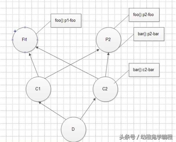 python干货｜一次性搞懂面向对象！