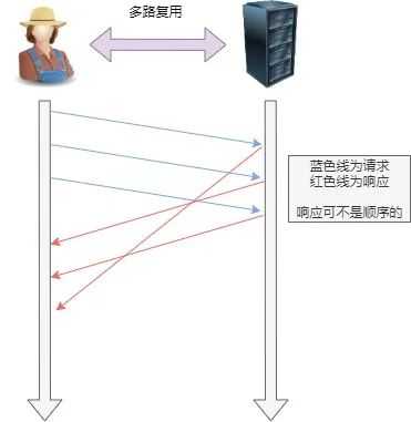 硬核！30 张图解 HTTP 常见的面试题[通俗易懂]