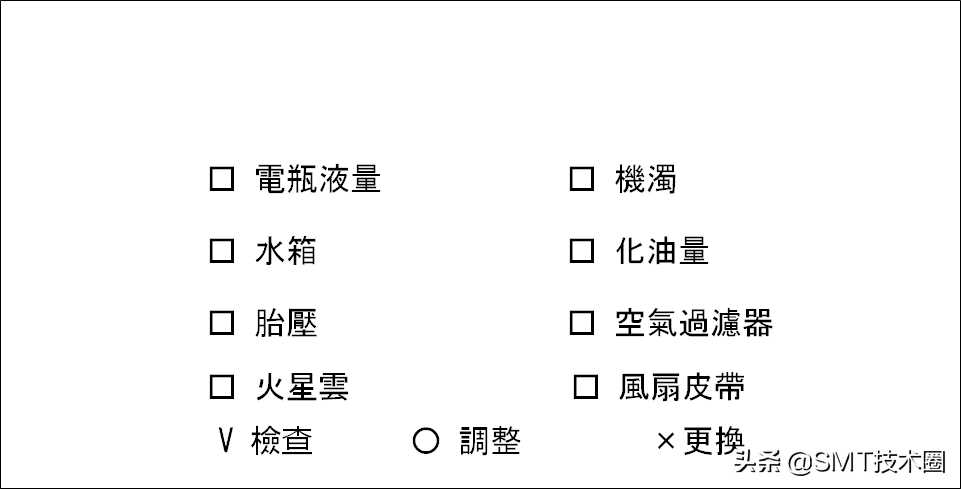 工程管理七大手法介绍[通俗易懂]